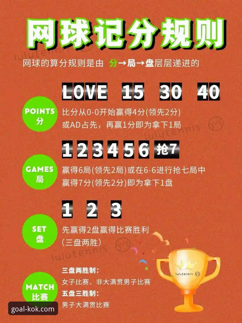 KOK体育比分 5个关键步骤:KOK体育比分让你的观赛效率翻倍